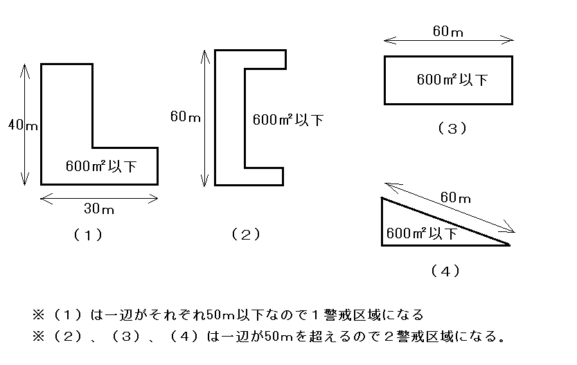 警戒区域の設定例